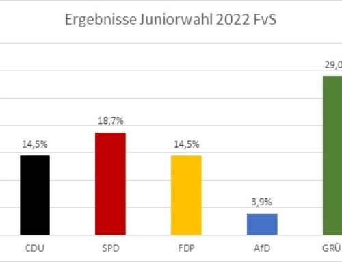 Juniorwahl am FvS 2022