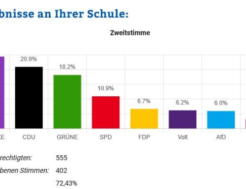 Juniorwahl zur Bundestagswahl 2025